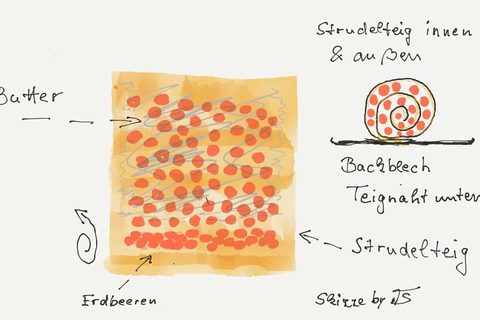 Strudel einwickeln, Teig innen und aussen