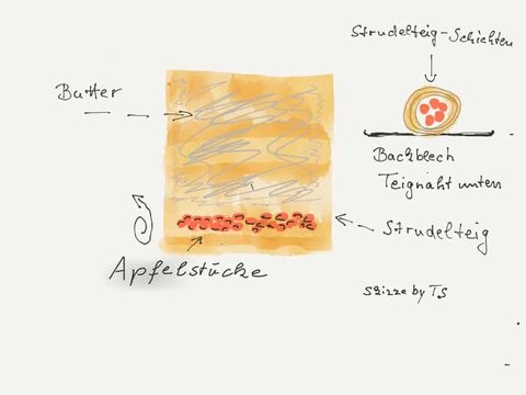 strudelteig einwickeln, teig nur aussen und knusprig
